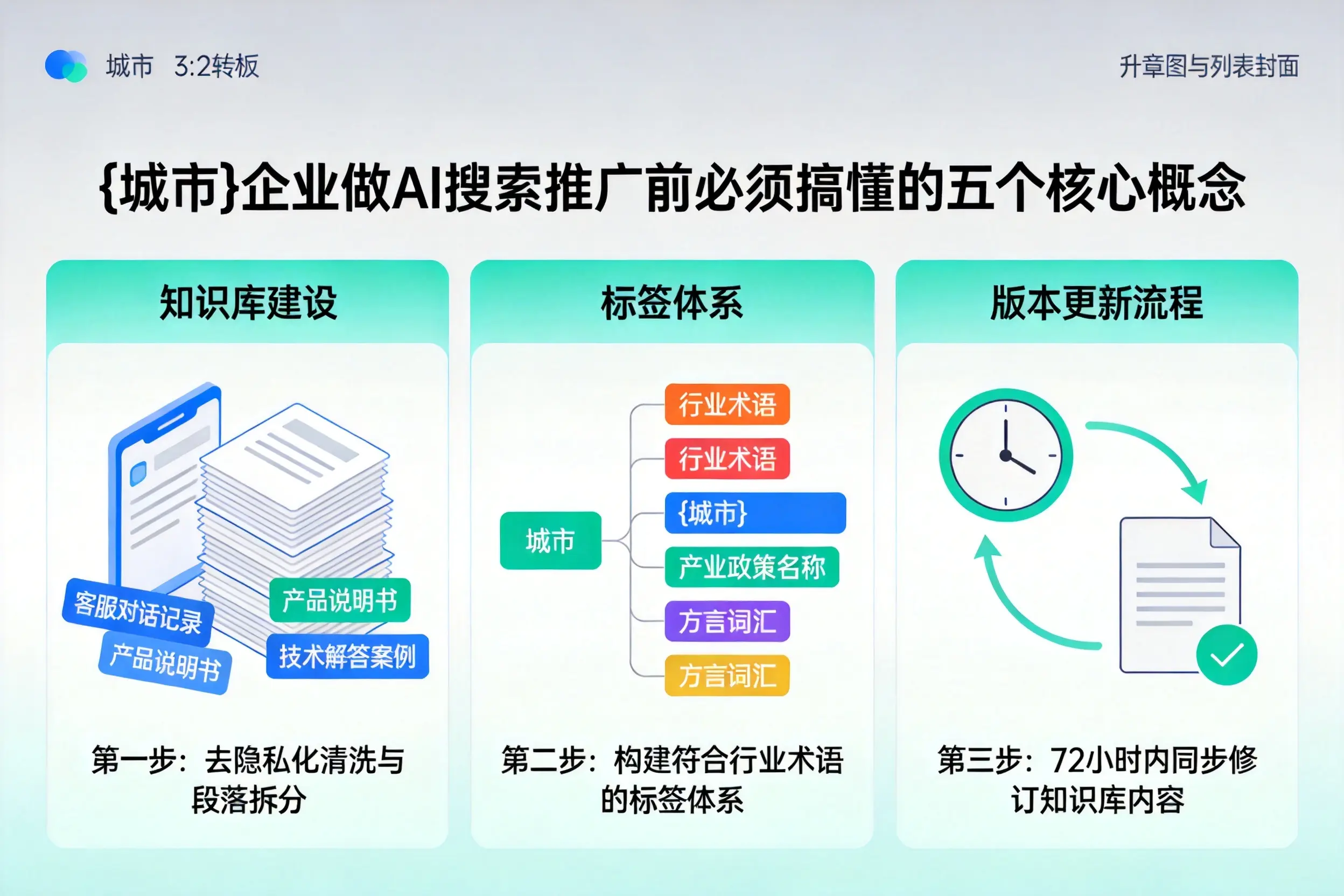 黎平企业做AI搜索推广前必须搞懂的五个核心概念